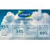 Crema corpo Idratante Cetaphil pelle normale secca e sensibile 470 ml