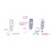 Atogyn Soluzione Bio Equilibrante Tred Medical 2x125ml