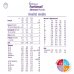 Fortimel Advanced Powder Vaniglia Nutricia 280g
