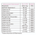 Gestamin SI.ME.FARM. 40 Compresse