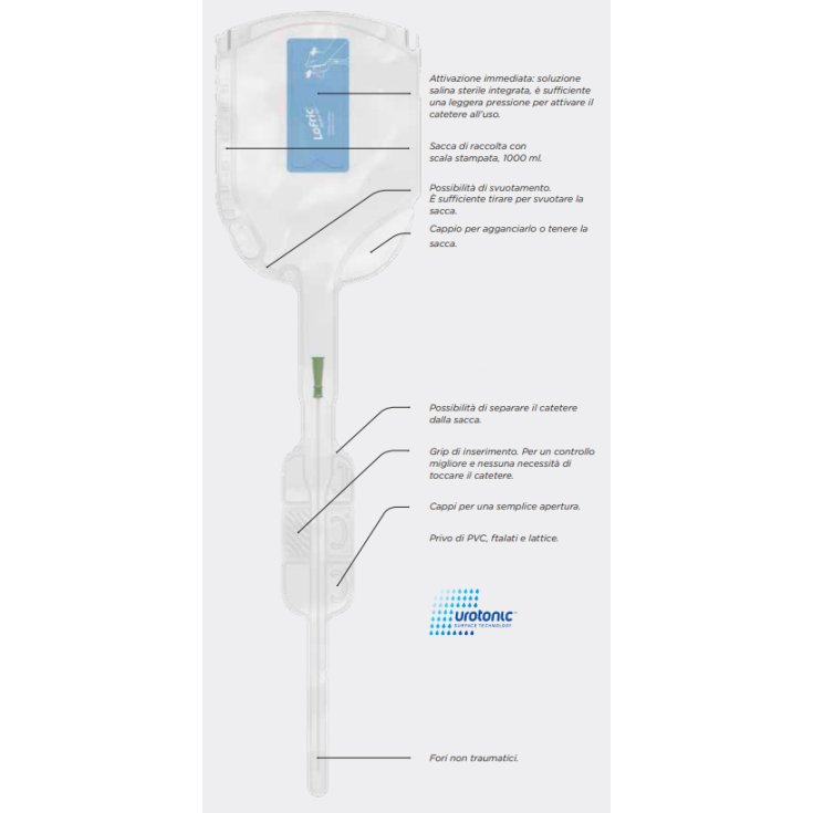 LoFric&reg; Hydro-Kit&trade; CH-10 Uomo Nelaton&nbsp;40cm&nbsp;Wellspect&reg; 30 Pezzi