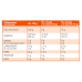 NutraMet Fibra Esserre Pharma 320g