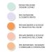 Color Concealer Palette Correttori Cromatici Astra