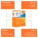 Colours Of Life&reg; Magnesio Potassio Vitamina C Optima 14 Stick