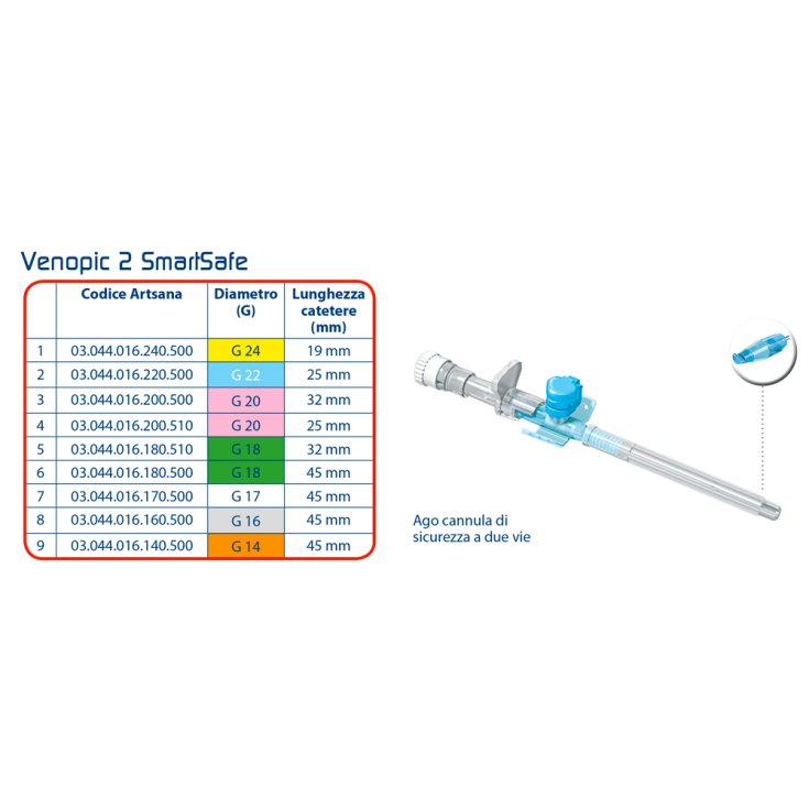 Venopic Ago Cannula 2 Vie Pur G14x45 Pic