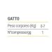 Epaq Gatto Vettys Integra 30 Compresse
