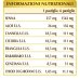 Veravis-T L'Originale Pastiglie Dr. Giorgini 90g