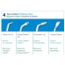 Waterpik Traveler WF-310 Idropulsore Dentale Portatile