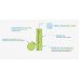 Droplet&reg; Comfort Max Lancette Pungidito Sterili Monouso G33 25 Pezzi