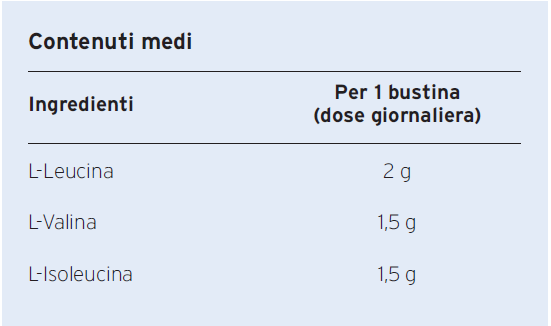 Aminoram S contenuti medi